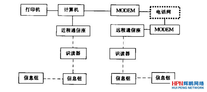 ͨ�ž�·Ѳ�zϵ�yԭ��ʾ��D