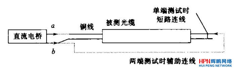 �~��ֱ�����yԇʾ��D