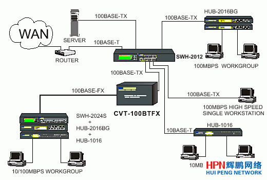 ���w�հl���c·�����B��ԭ��D