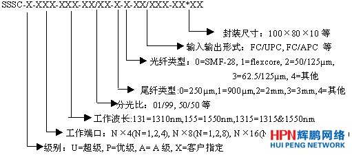 �����ģ�K�aƷ�D