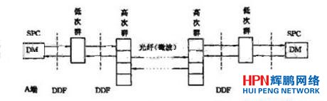 A��B�ɽ��Q�C֮�g�锵�ւ�ݔϵ�y