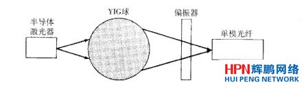 �ø��x����ϵİ댧�w������