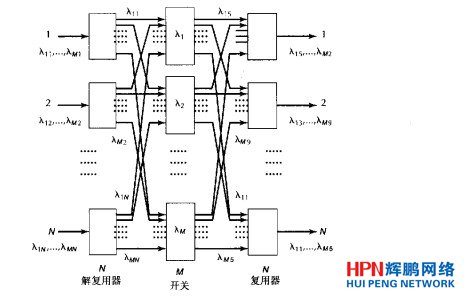 �⽻���B��