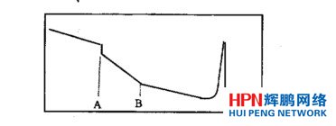 �ߓp���c�͸ߓp�ą^�������@ʾ