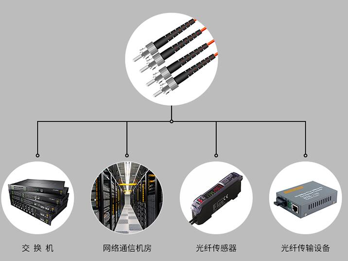 光纖跳線_ST-ST多模雙芯跳線